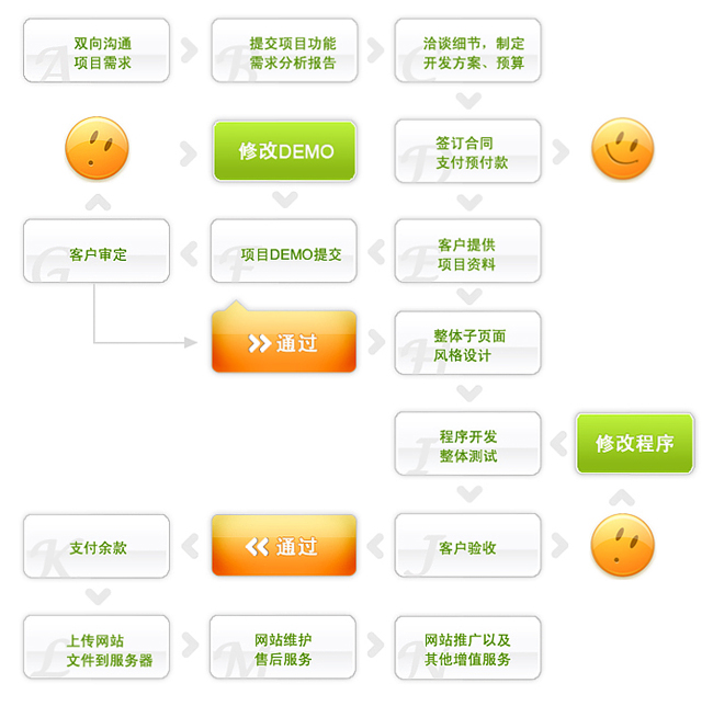 网站主题